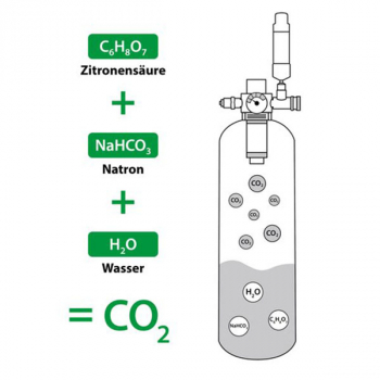 ARKA myScape Bio Co2 Starter-Set